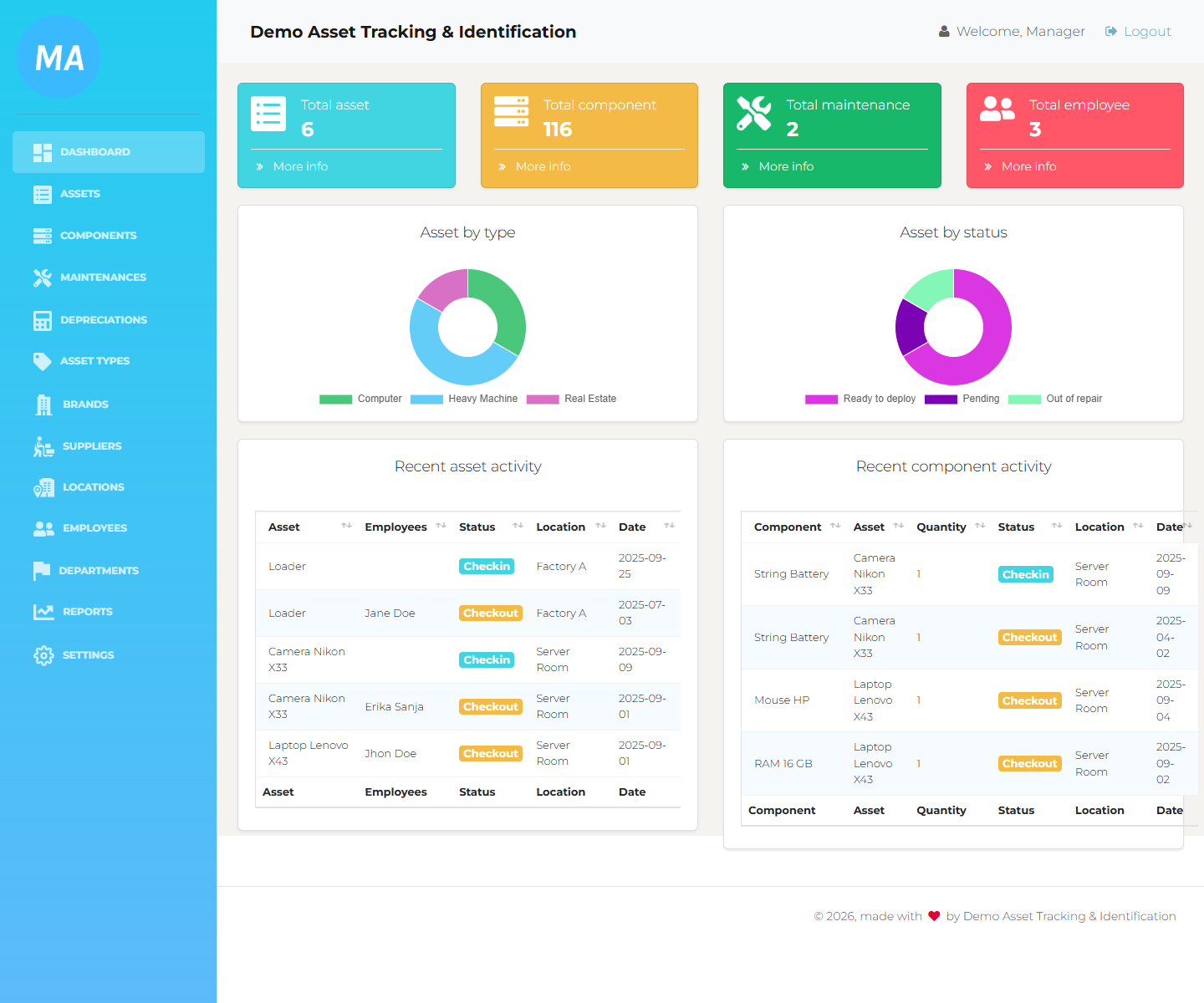 Dashboard showing totals, charts, and recent activity tables